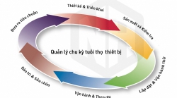 Tối ưu hoạt động và tăng tuổi thọ vòng bi, máy móc với mỡ bôi trơn SKF