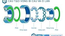 Khái niệm cơ bản về vòng bi - bạc đạn, các chủng loại vòng bi SKF thông dụng